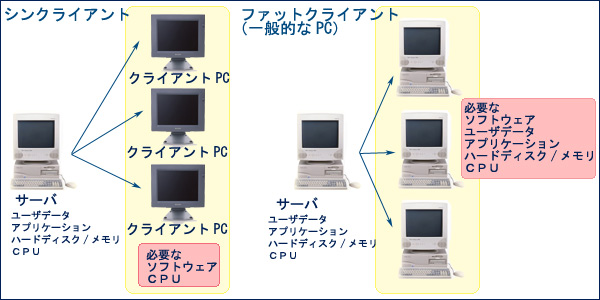 便宜 独立 インシデント Fat Pc とは Pioneer Corporation Com